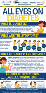 All Eyes on Diabetes Document